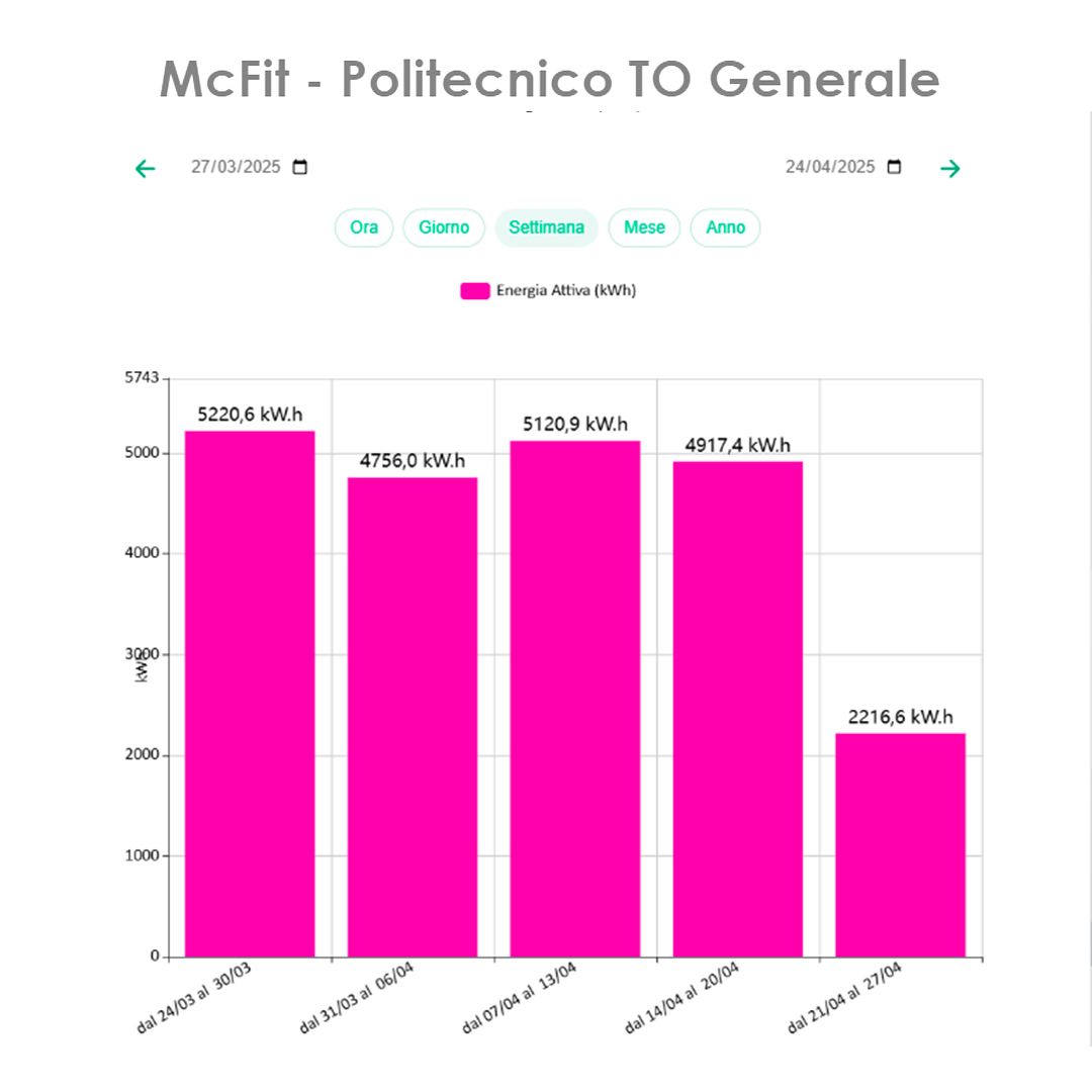 Idrotermica Allegri Azienda 11
